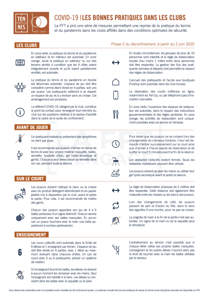 ff20-103_com_affiche_deconfinement_clubs_pratiquants_phase2_tennis ff20-103_com_affiche_deconfinement_clubs_pratiquants_phase2_tennis