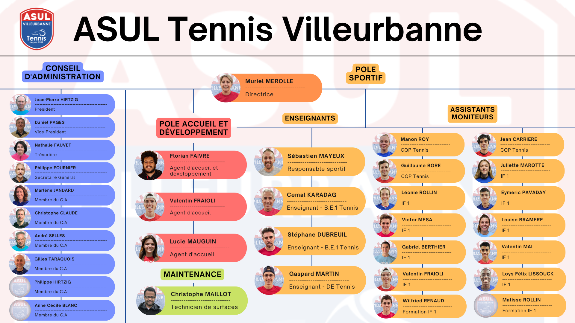 Organigramme 2024-2025