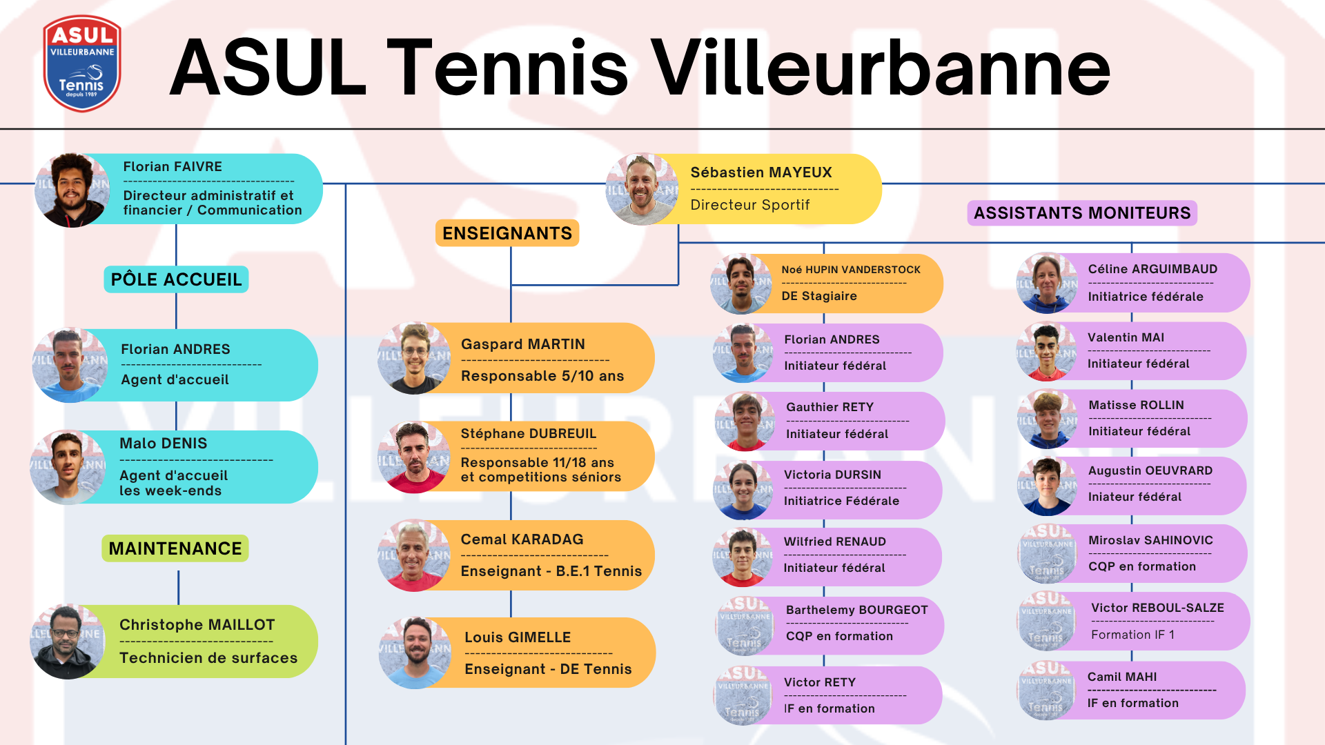 Organigramme 2025-2026 (7)